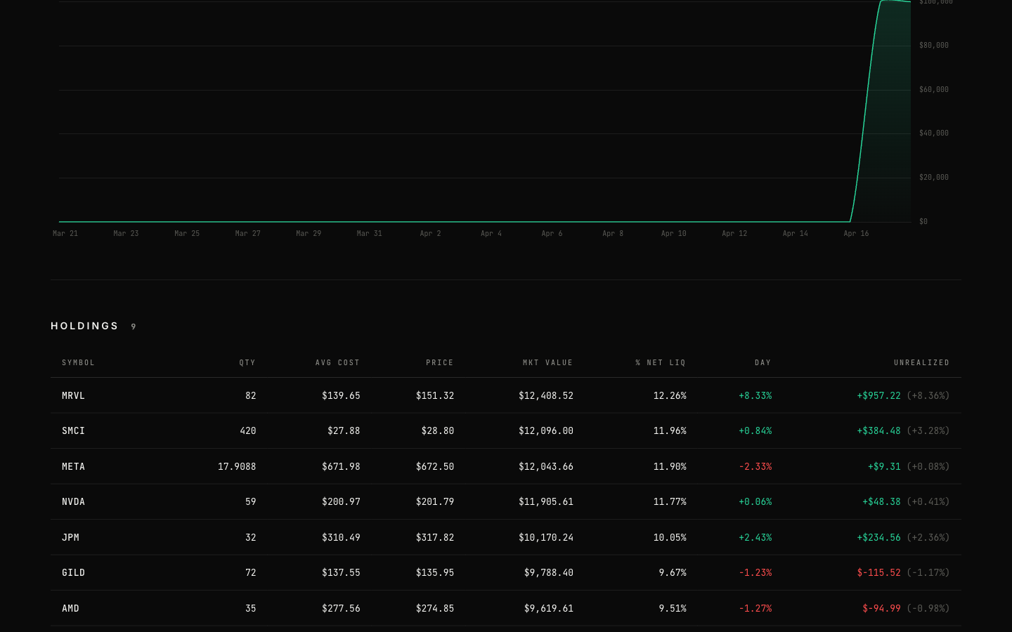 Claude Trader holdings table with individual positions