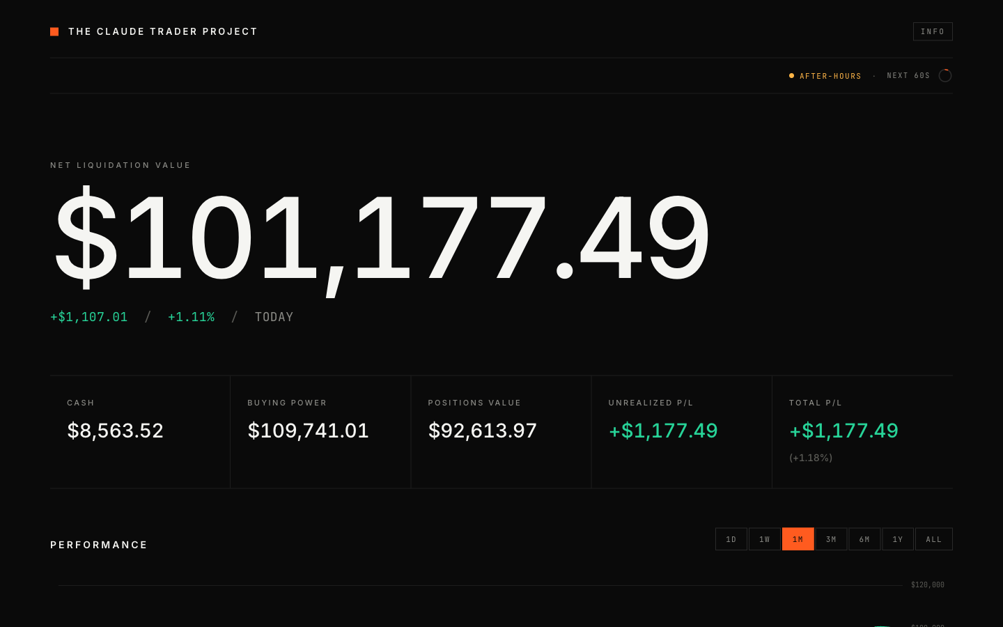 Claude Trader dashboard showing net liquidation value and account metrics